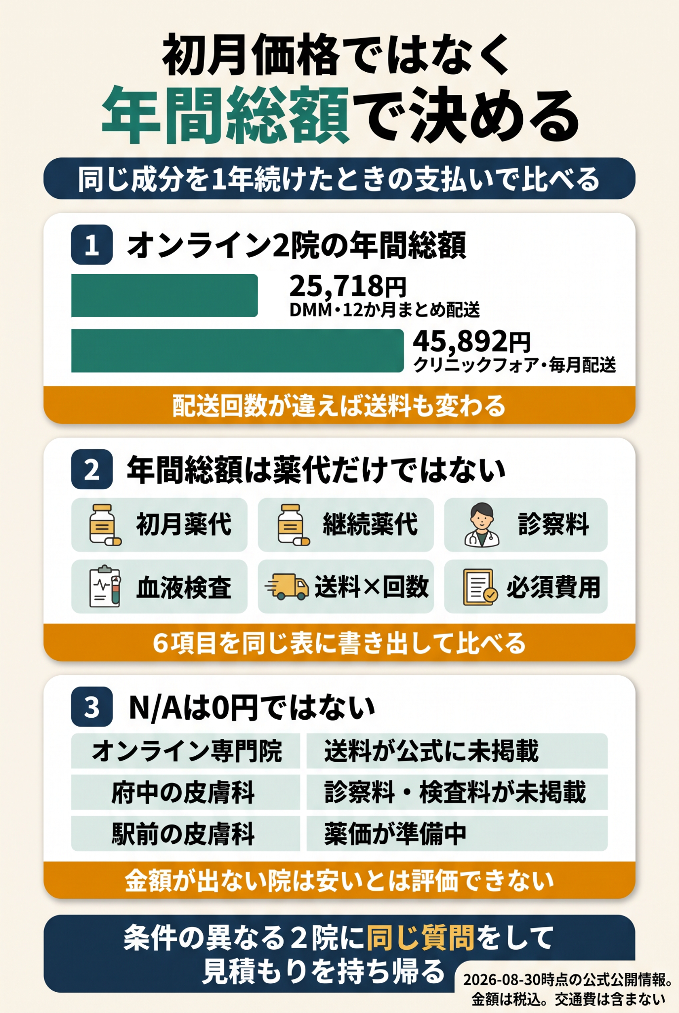 分倍河原のAGAクリニックおすすめ5院|年間総額・府中方面・オンラインを比較【2026年8月】