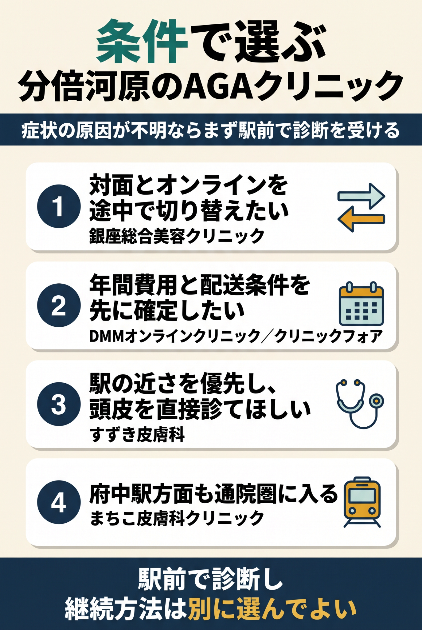 分倍河原では駅前対面とオンラインを1年目の総支払額で比べます