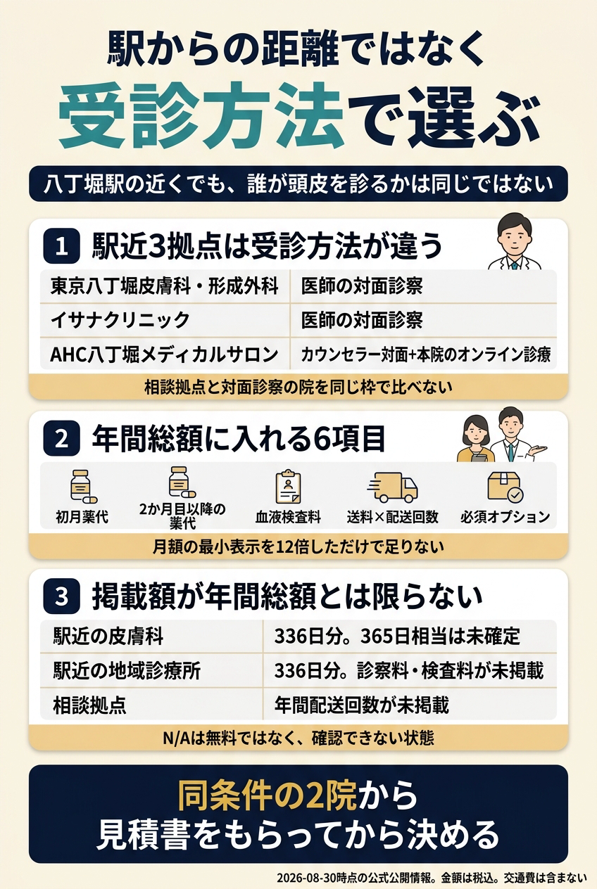 八丁堀では駅前対面・周辺駅・オンラインを症状で使い分けます