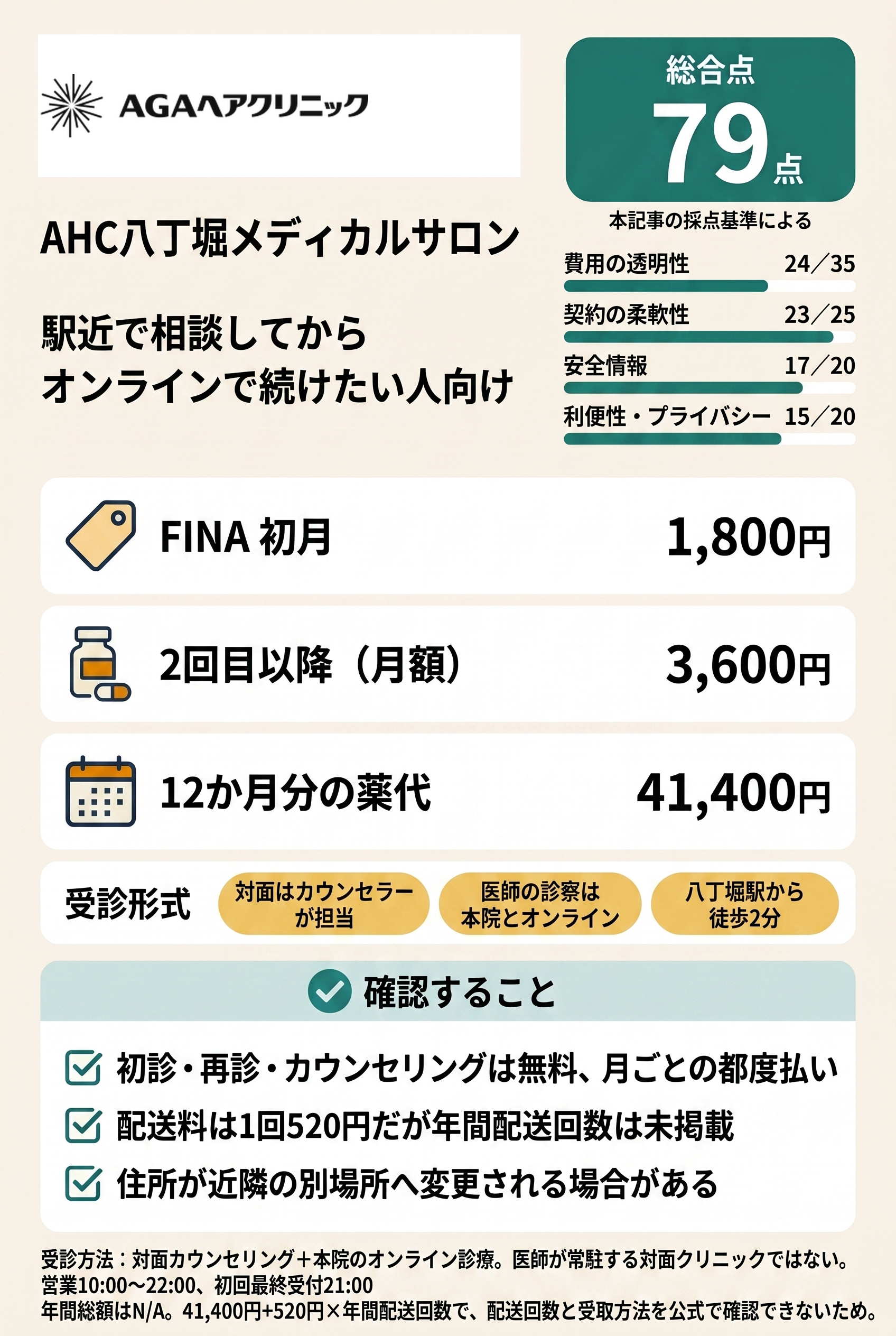 5位 AHC八丁堀メディカルサロンは駅近の相談とオンライン診療を組み合わせる拠点です