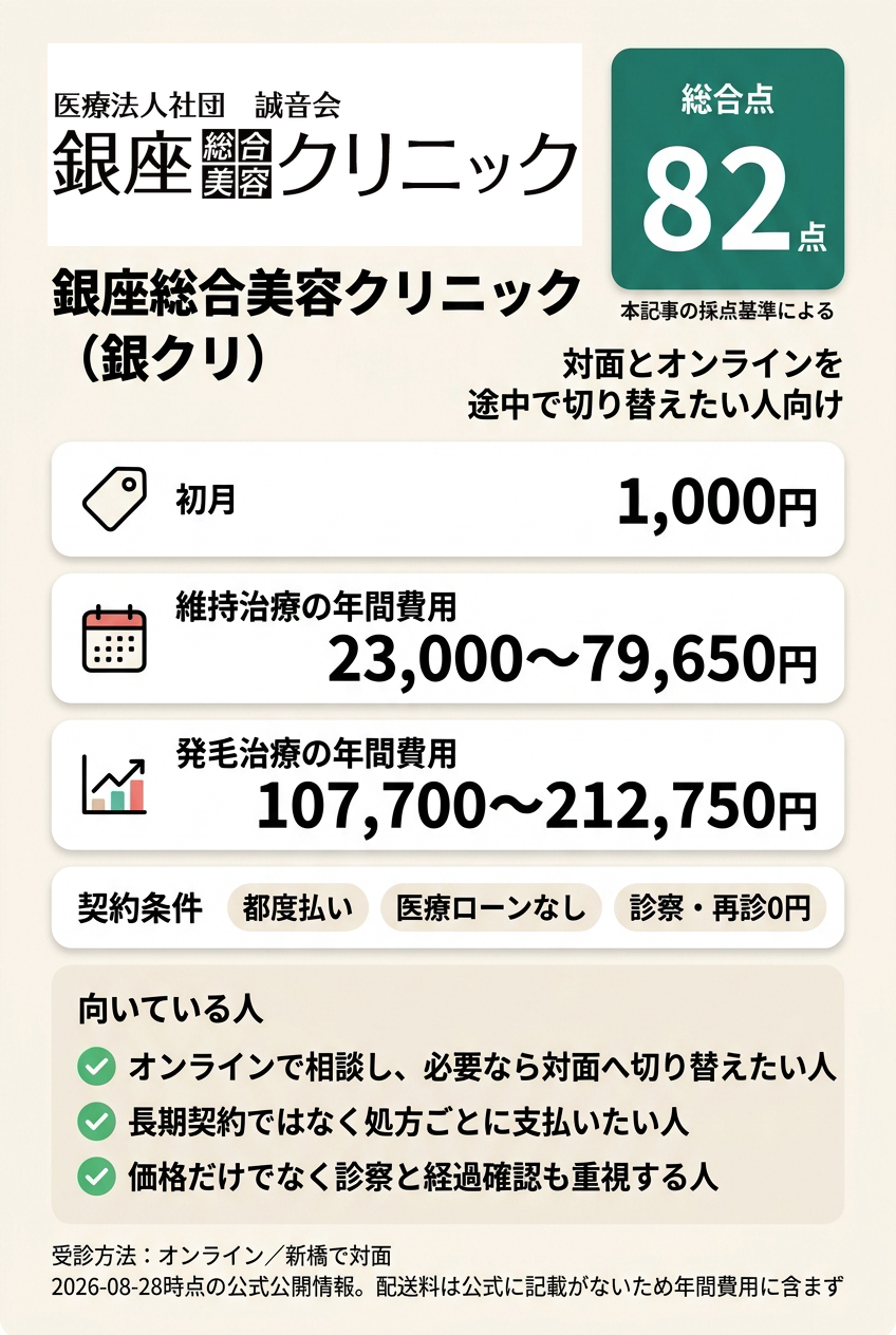 1位：銀座総合美容クリニック｜対面とオンラインを途中で切り替えたい人向け