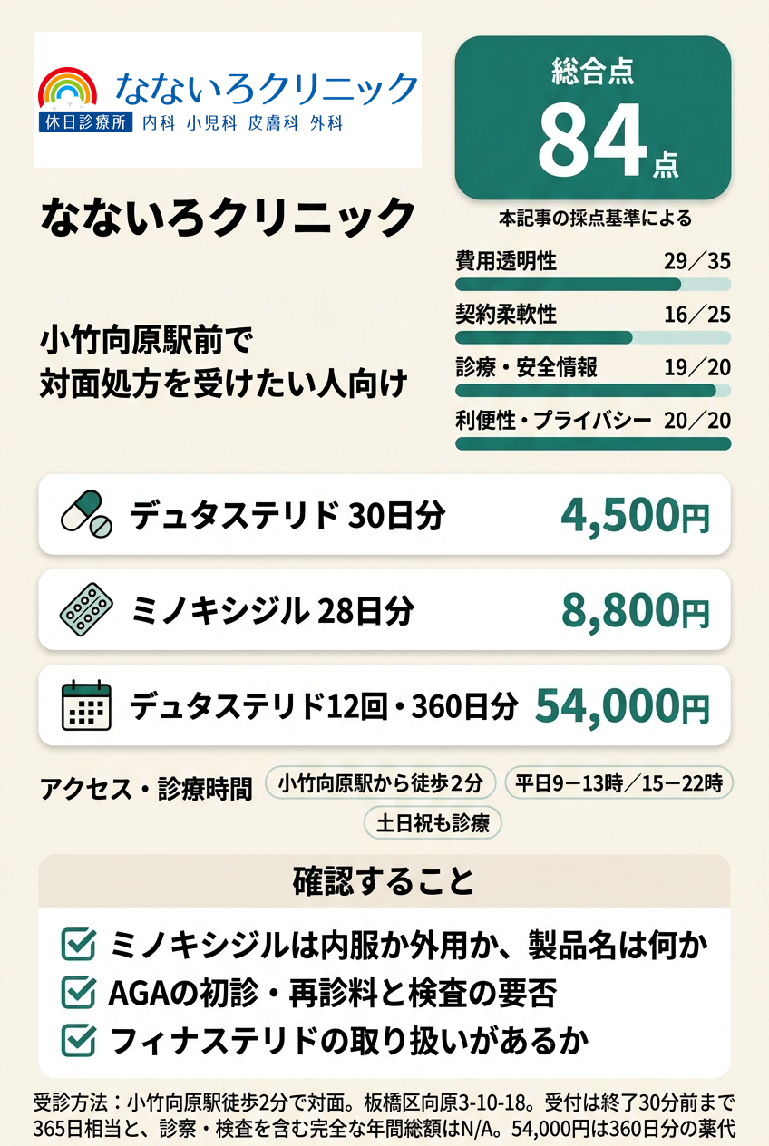 1位:なないろクリニック|小竹向原駅前で対面処方を受けたい人向け