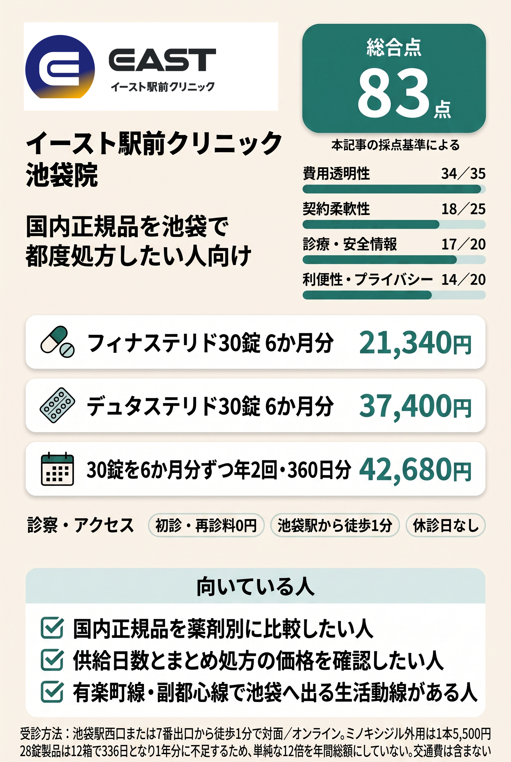 2位:イースト駅前クリニック池袋院|国内正規品を池袋で都度処方したい人向け