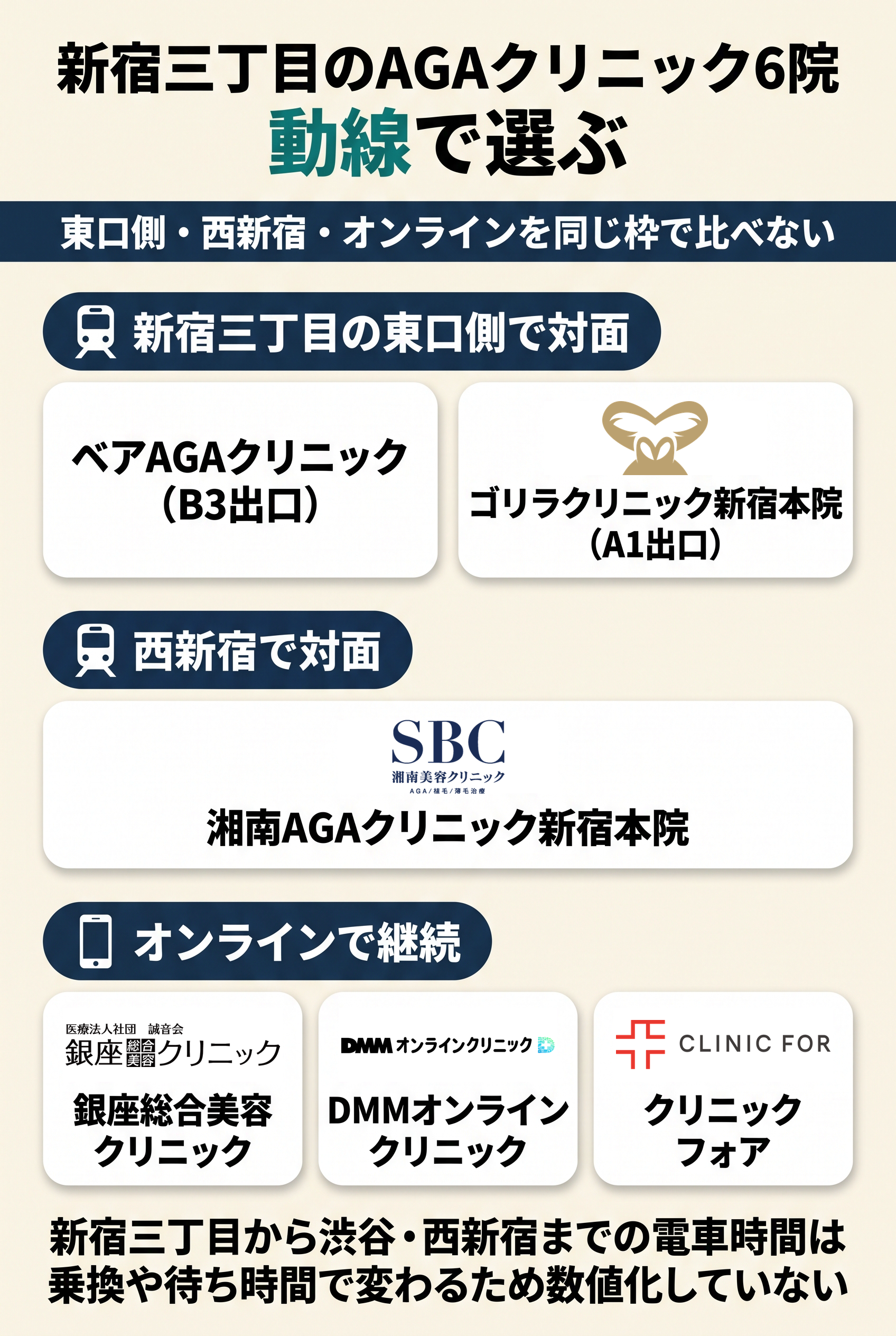 新宿三丁目で比較したAGAクリニック6院
