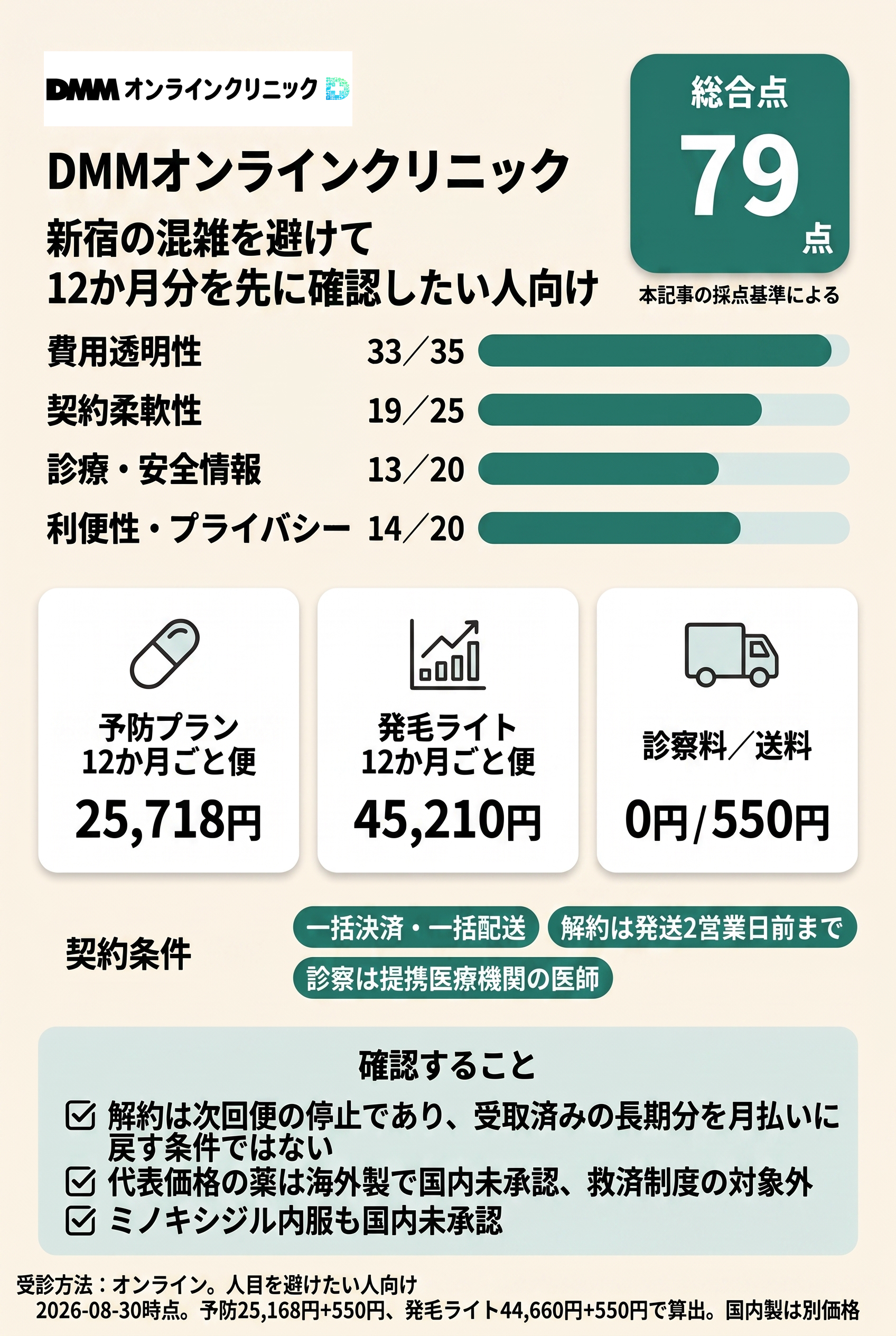 4位:DMMオンラインクリニック|12か月分を一括で受け取る