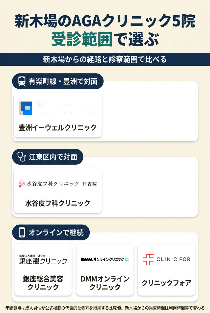 新木場で比較したAGAクリニック5院