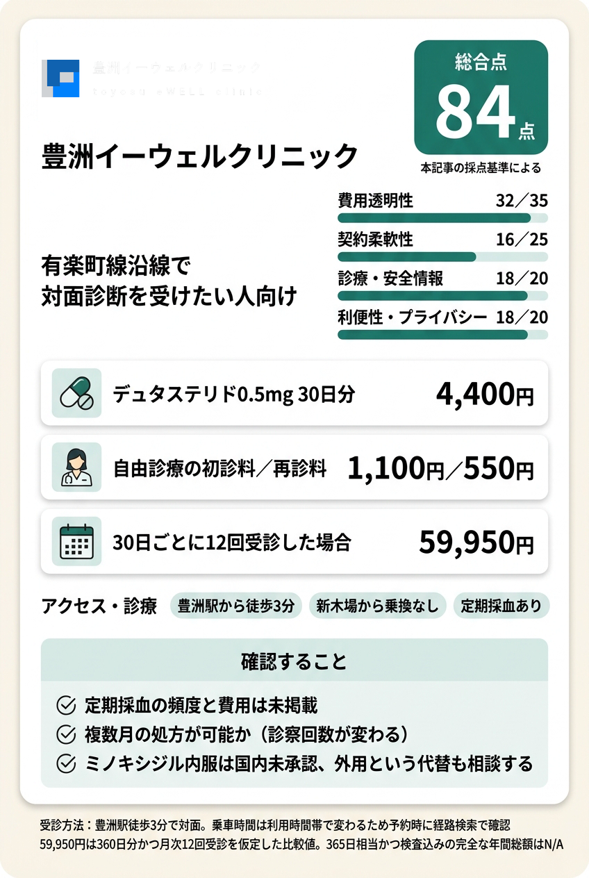 1位:豊洲イーウェルクリニック|有楽町線沿線で対面診断を受けたい人向け