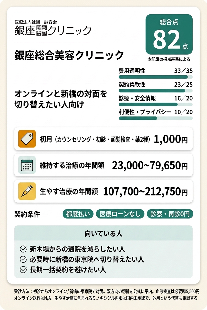3位:銀座総合美容クリニック|オンラインと新橋の対面を切り替えたい人向け