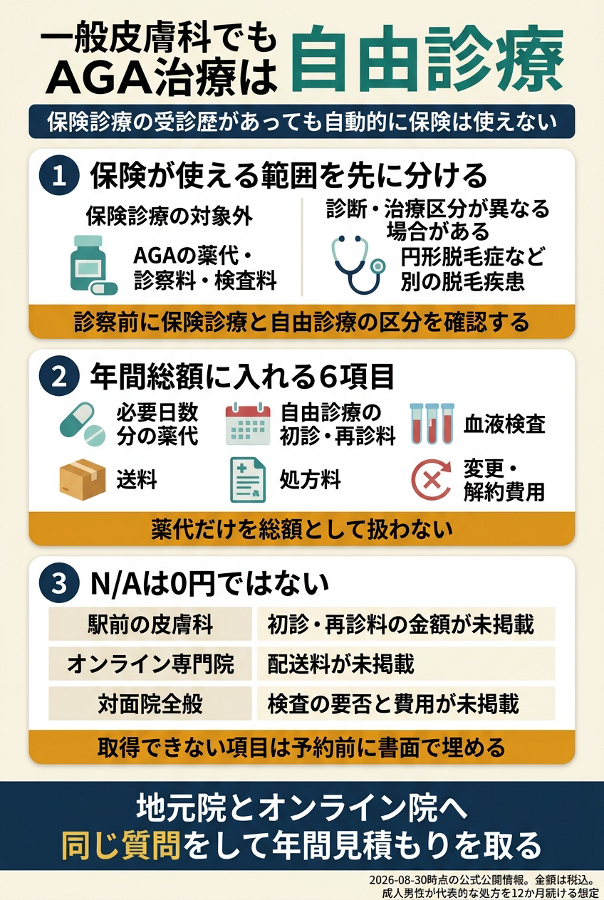 和光市のAGAクリニックおすすめ5院｜年間総額・診療科・オンラインを比較【2026年8月】