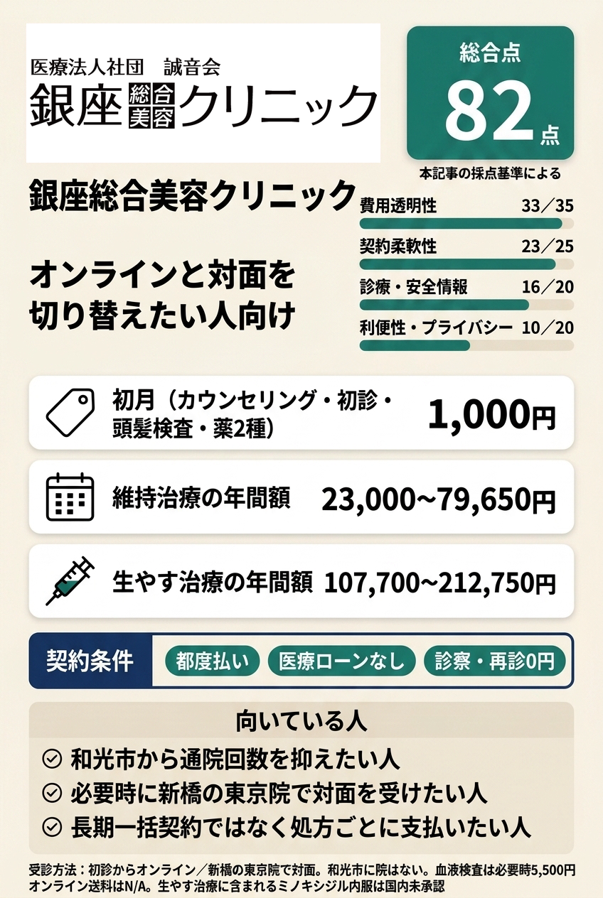 2位：銀座総合美容クリニック｜オンラインと対面を切り替えたい人向け
