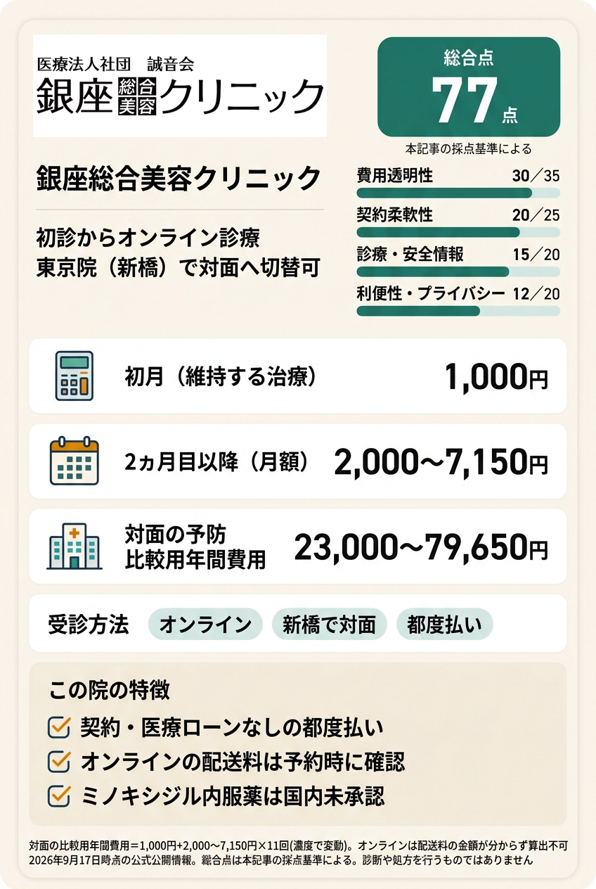 2位：銀座総合美容クリニック｜オンラインで始めて対面の相談先も残したい人向け