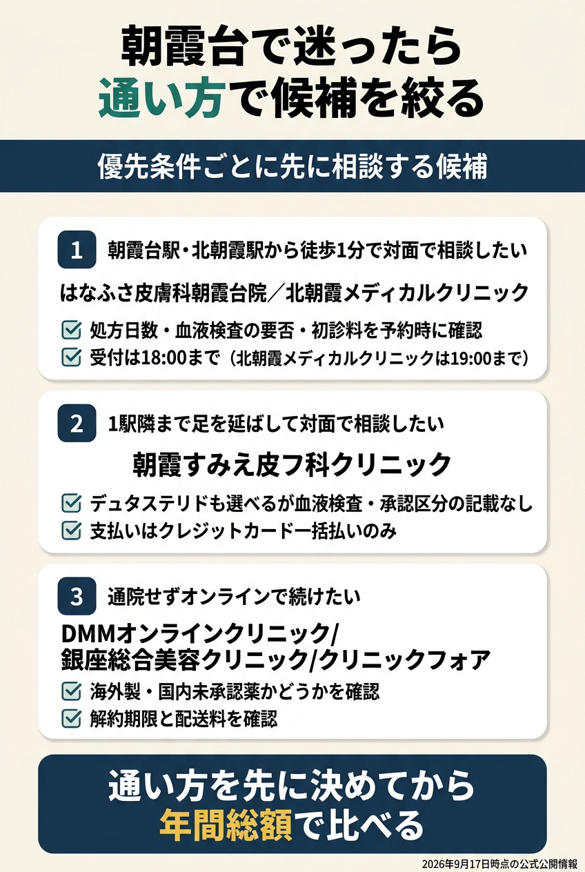 朝霞台では「駅近で対面」「近隣駅で対面」「オンラインで継続」を分ける