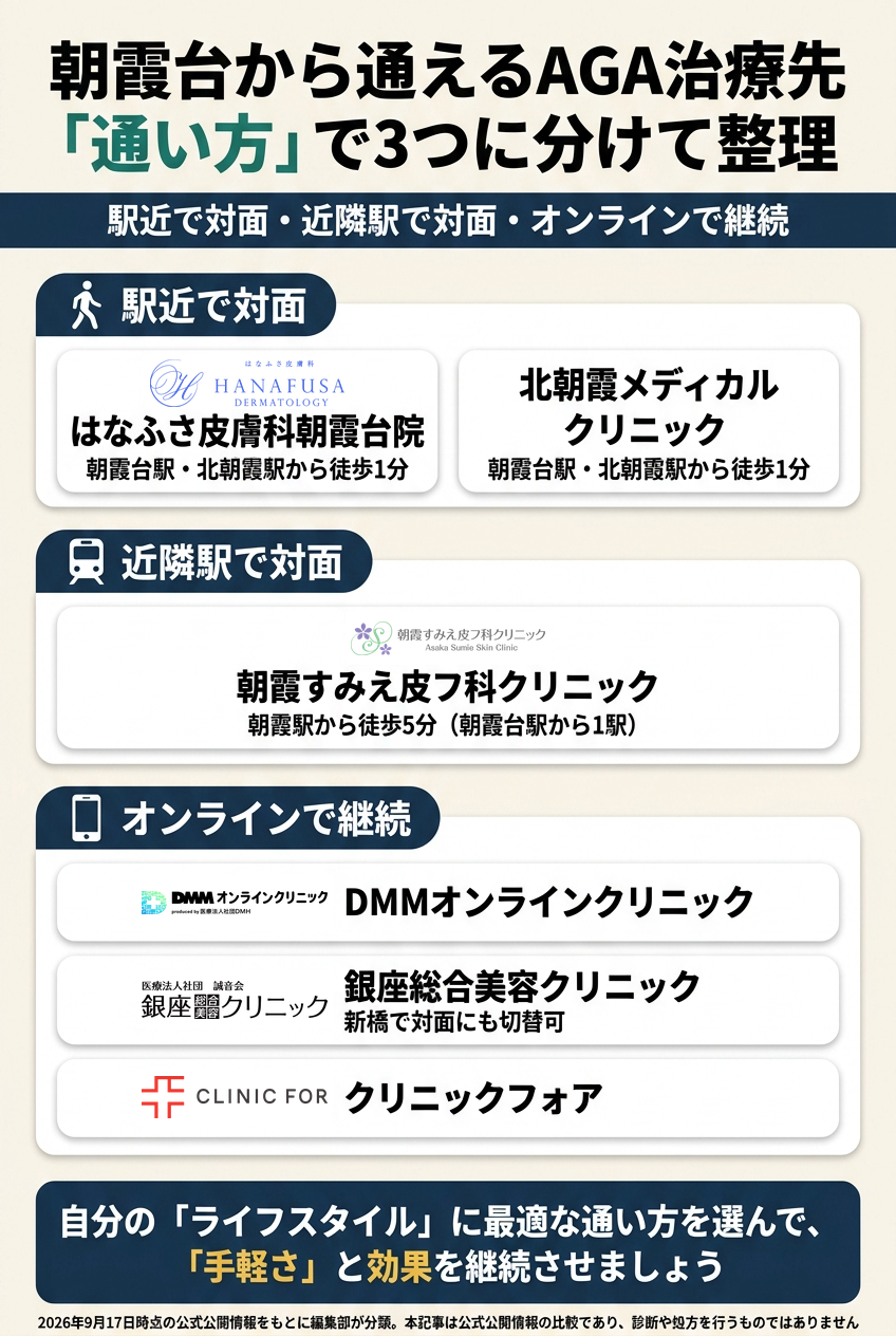 朝霞台で比較したAGAクリニック6院