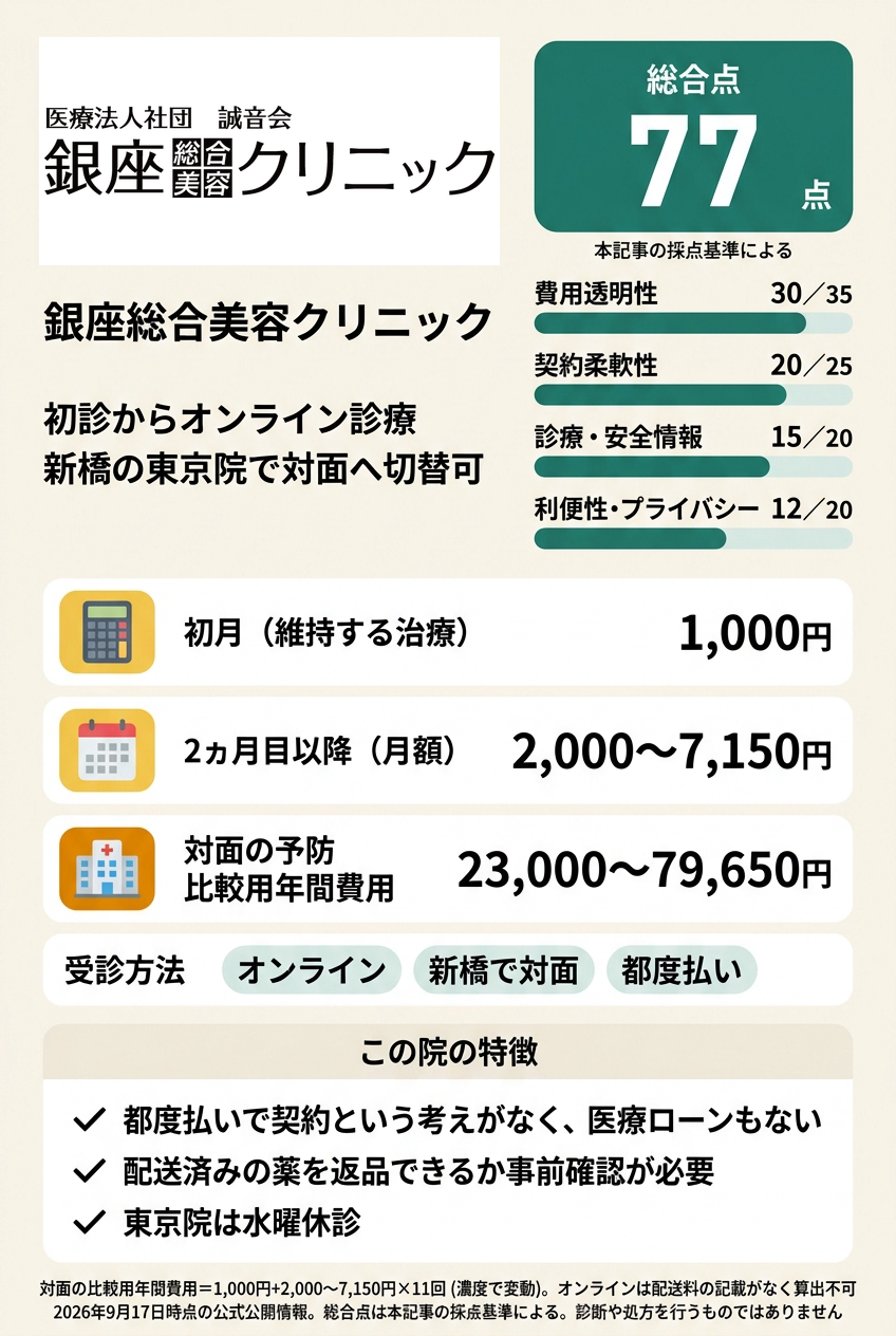 2位:銀座総合美容クリニック|オンラインで始めて対面の相談先も残したい人向け