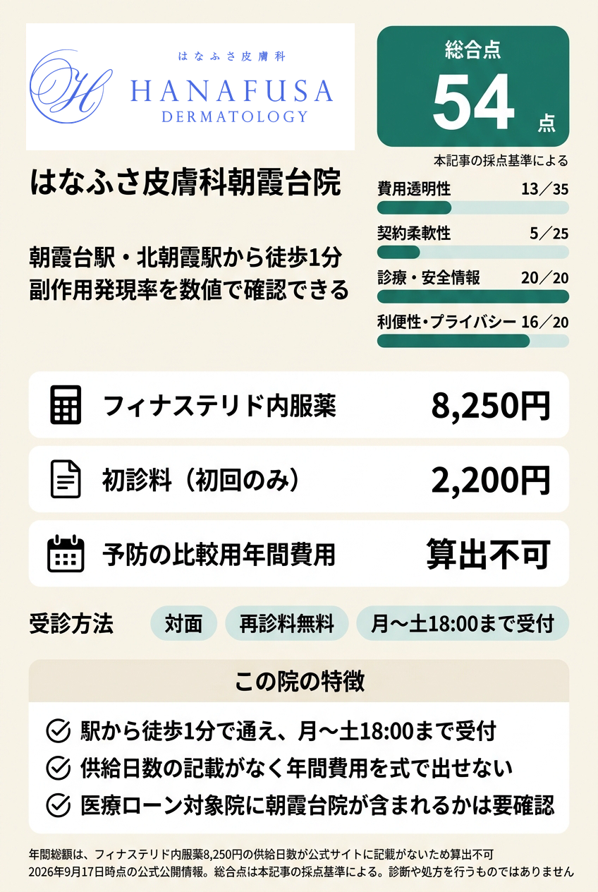 4位:はなふさ皮膚科朝霞台院|朝霞台駅・北朝霞駅から徒歩1分の皮膚科でフィナステリドを相談したい人向け