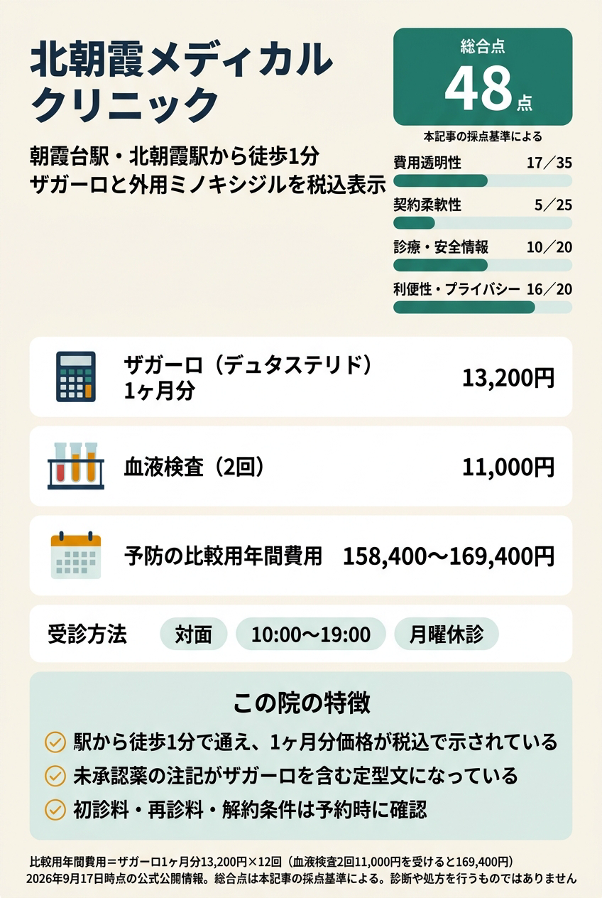 5位:北朝霞メディカルクリニック|朝霞台駅・北朝霞駅から徒歩1分で、費用を式で確定してから通いたい人向け