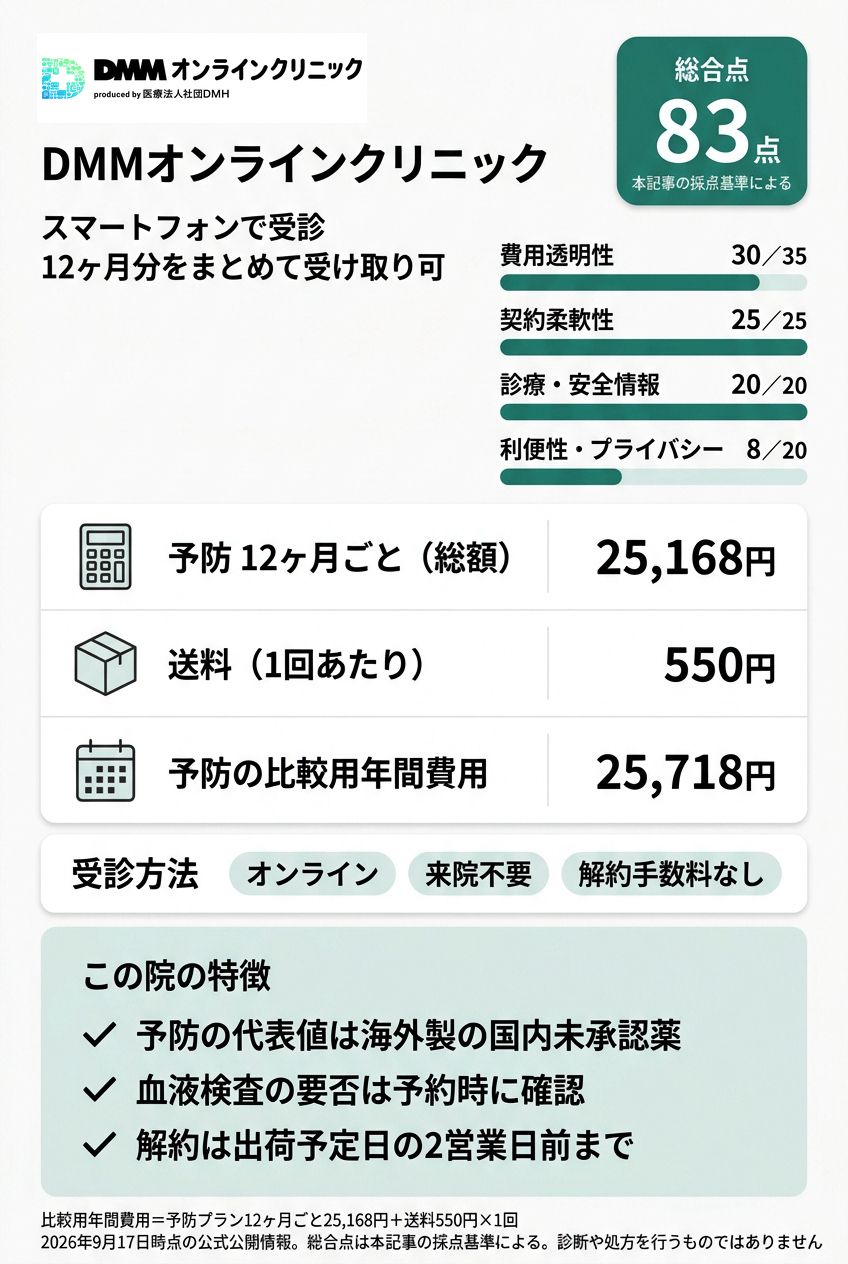 1位:DMMオンラインクリニック|年間費用を式で確定してオンラインで続けたい人向け