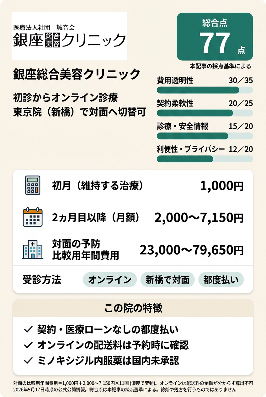 2位:銀座総合美容クリニック|オンラインで始めて対面の相談先も残したい人向け