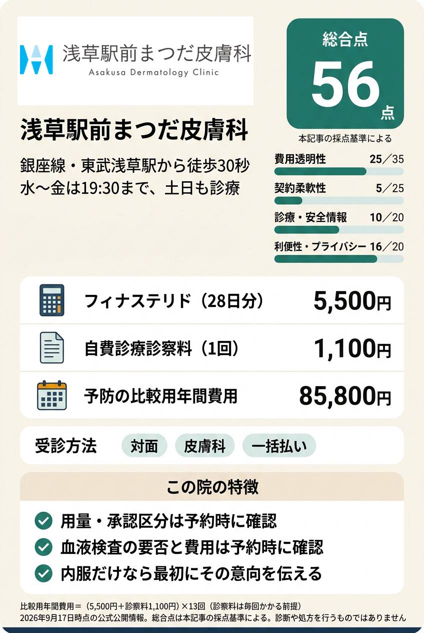 4位:浅草駅前まつだ皮膚科|浅草駅のすぐそばで仕事帰りや土日に皮膚科へ通いたい人向け