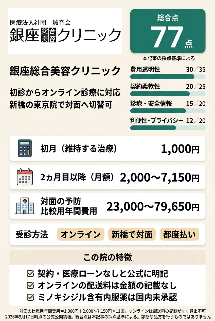 2位:銀座総合美容クリニック|オンラインで始めて対面の相談先も残したい人向け