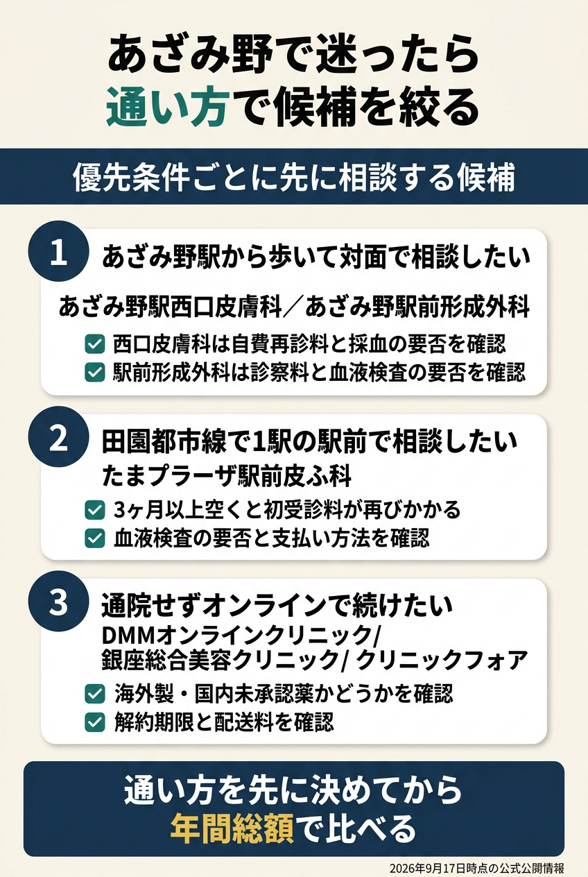 あざみ野では「駅前で対面」「たまプラーザ駅で対面」「オンラインで継続」を分ける