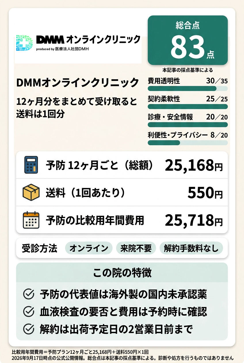 1位:DMMオンラインクリニック|年間費用を式で確定してオンラインで続けたい人向け