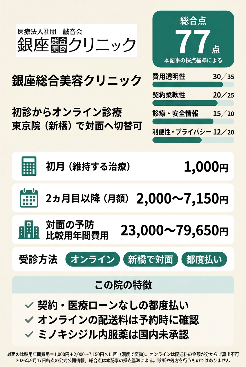 2位:銀座総合美容クリニック|オンラインで始めて対面の相談先も残したい人向け