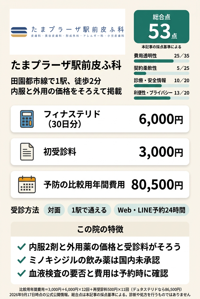 5位:たまプラーザ駅前皮ふ科|田園都市線で1駅の駅前で内服と外用を比べて相談したい人向け