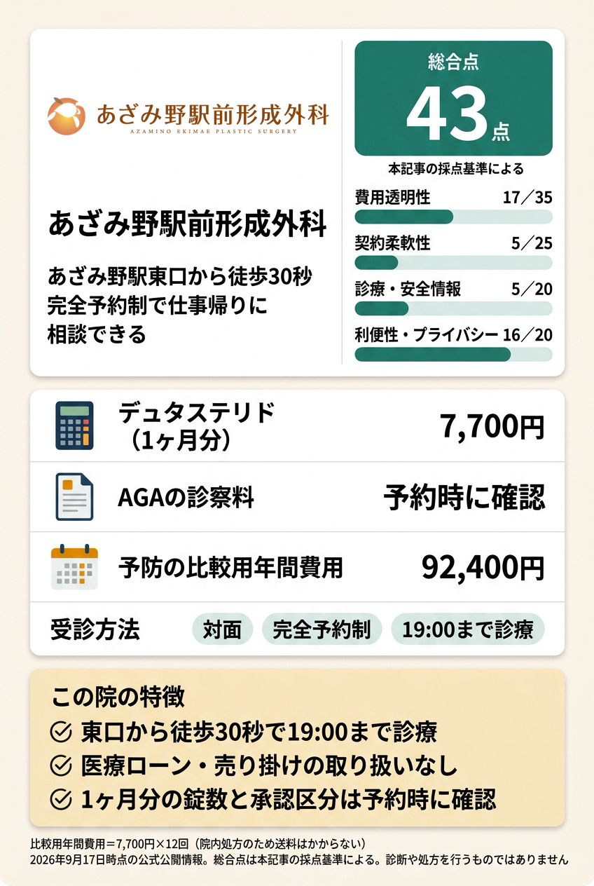 6位:あざみ野駅前形成外科|仕事帰りにあざみ野駅東口で予約して相談したい人向け