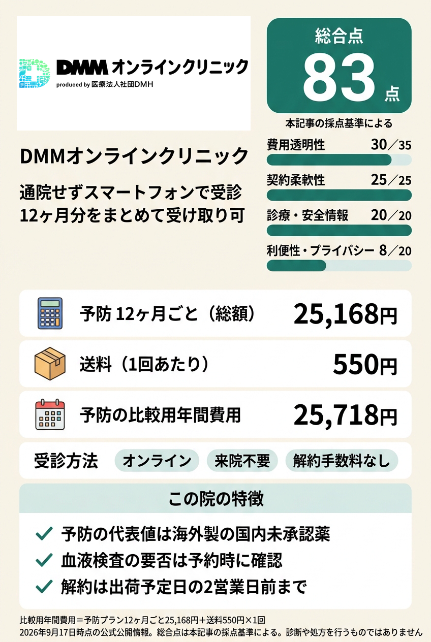 1位:DMMオンラインクリニック|年間費用を式で確定してオンラインで続けたい人向け