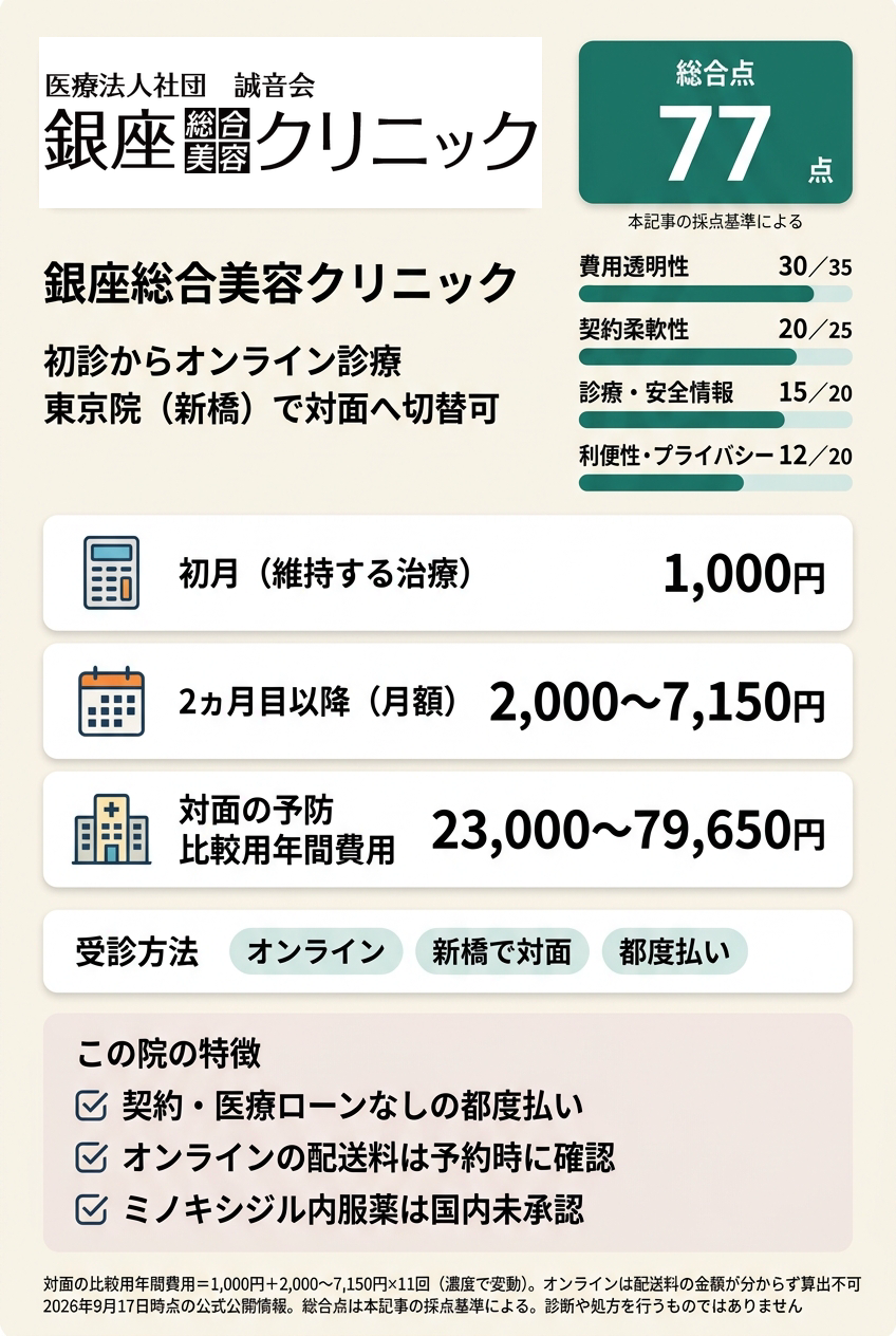 2位:銀座総合美容クリニック|オンラインで始めて対面の相談先も残したい人向け
