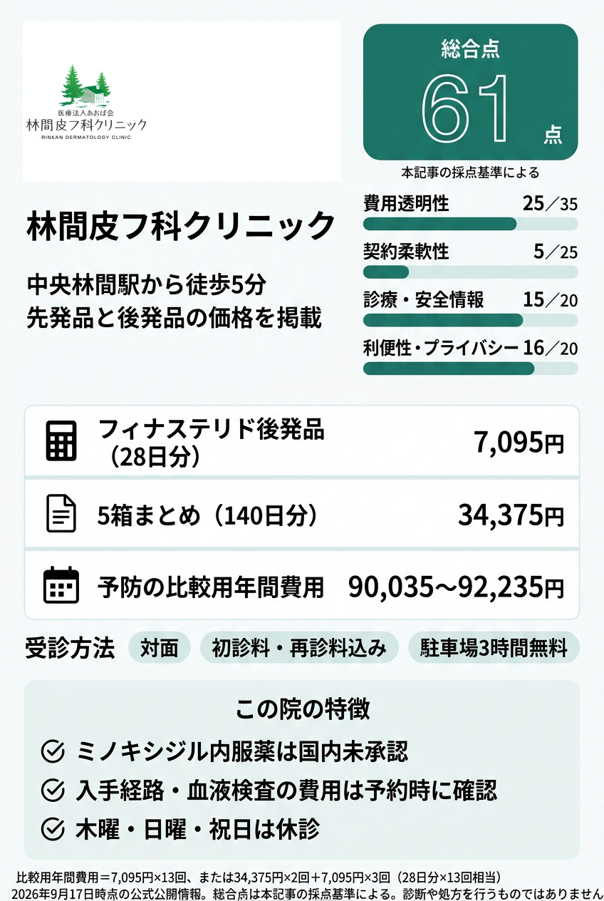 4位:林間皮フ科クリニック|先発品と後発品の価格を見比べ、車でも通える皮膚科で相談したい人向け