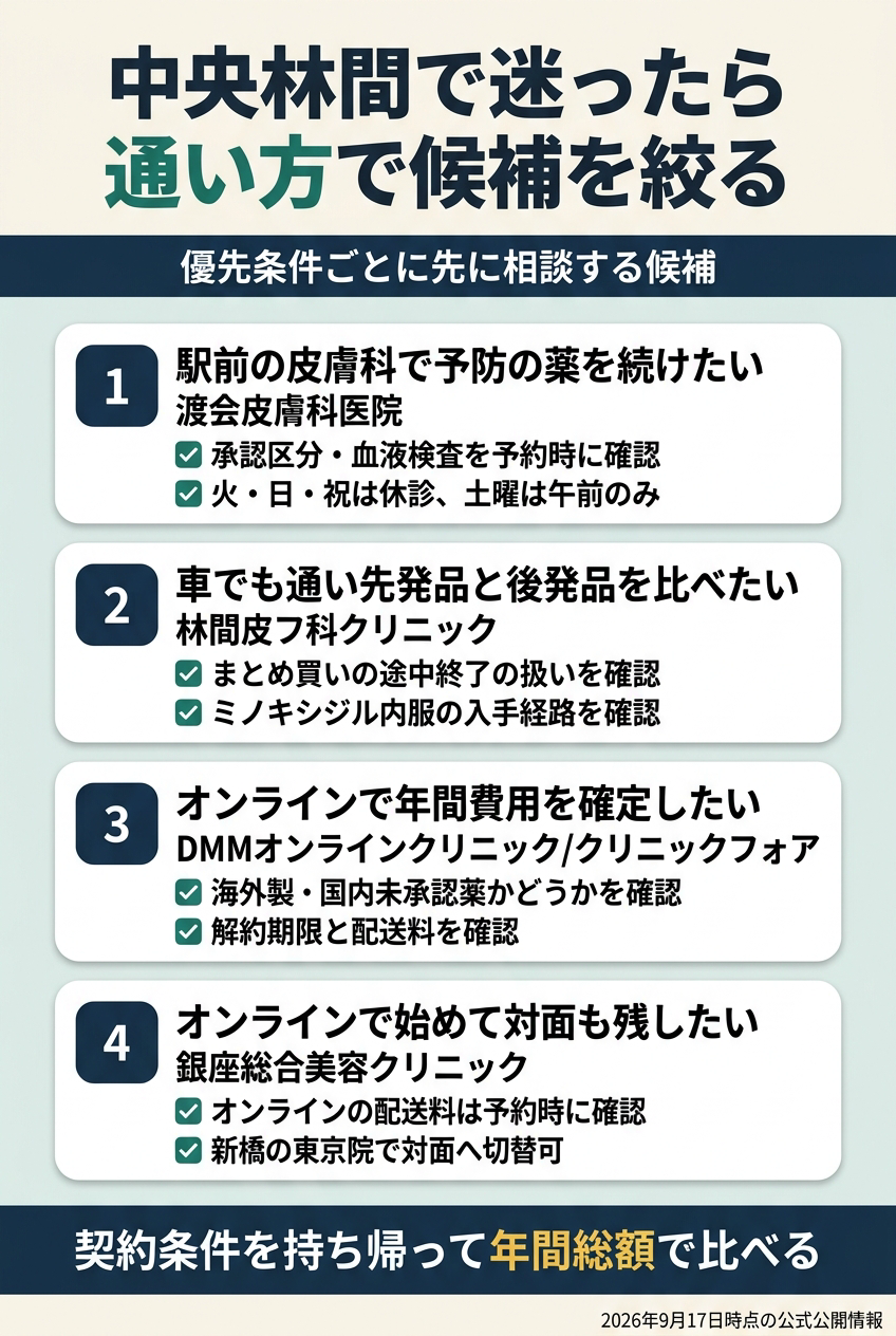 中央林間では「駅前の皮膚科で対面」「車でも通える皮膚科で対面」「オンラインで継続」を分ける
