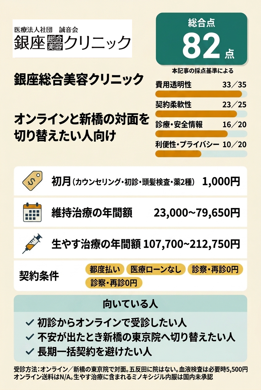 2位:銀座総合美容クリニック|オンラインと新橋の対面を切り替えたい人向け