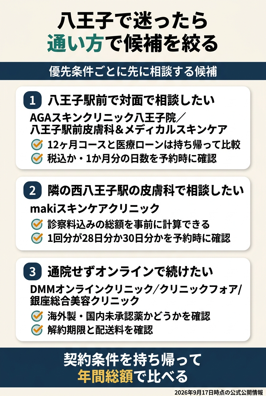 八王子では「八王子駅前で対面」「西八王子駅の皮膚科で対面」「オンラインで継続」を分ける