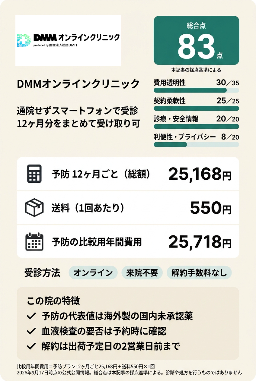 1位:DMMオンラインクリニック|年間費用を式で確定してオンラインで続けたい人向け