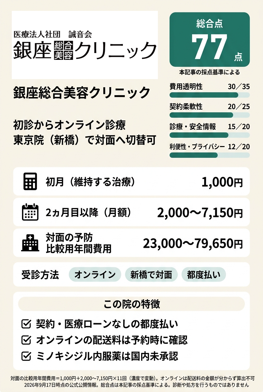 2位:銀座総合美容クリニック|オンラインで始めて対面の相談先も残したい人向け