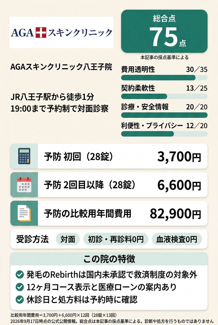 3位:AGAスキンクリニック八王子院|八王子駅前の専門院で夜19時まで対面診察を受けたい人向け