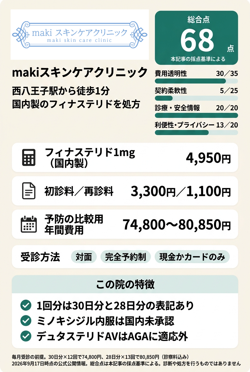 5位:makiスキンケアクリニック|隣の西八王子駅で診察料込みの総額を確かめて相談したい人向け