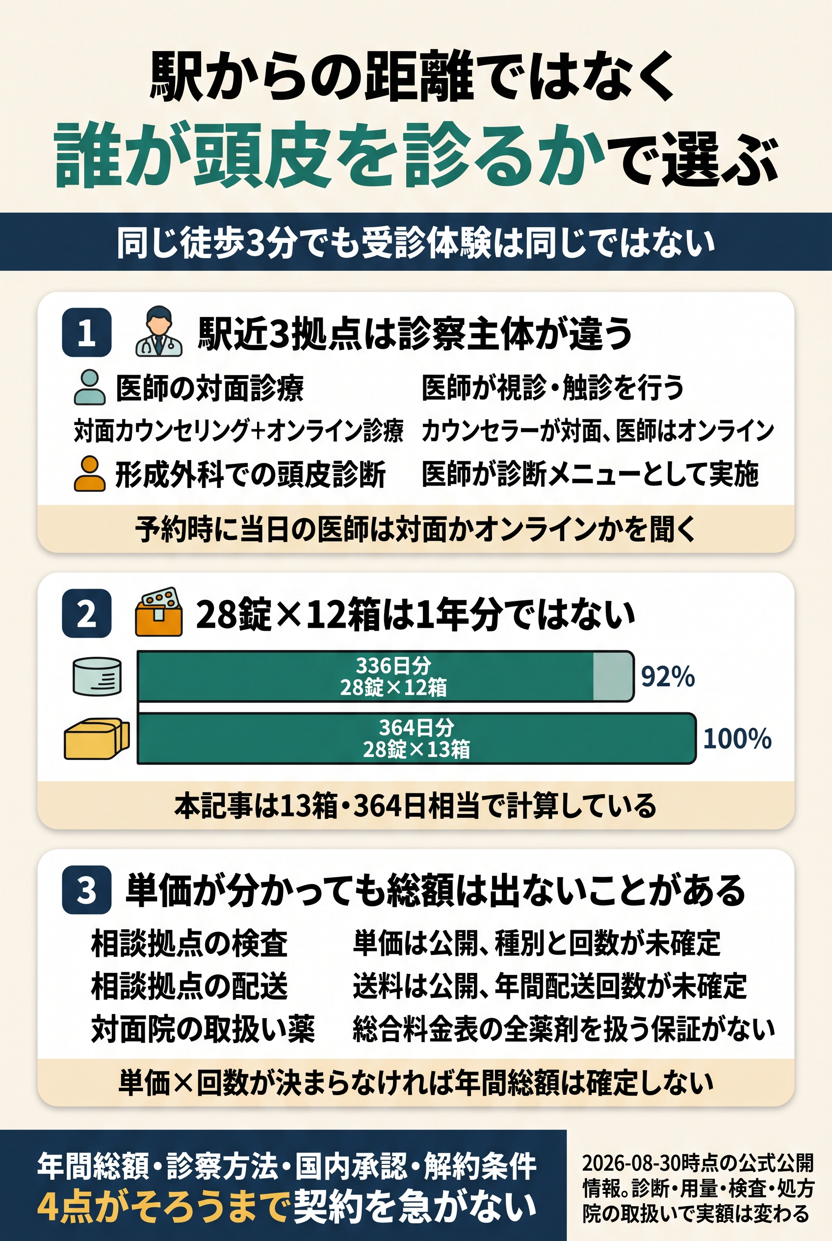 橋本では受診場所より「診察主体」で選ぶ