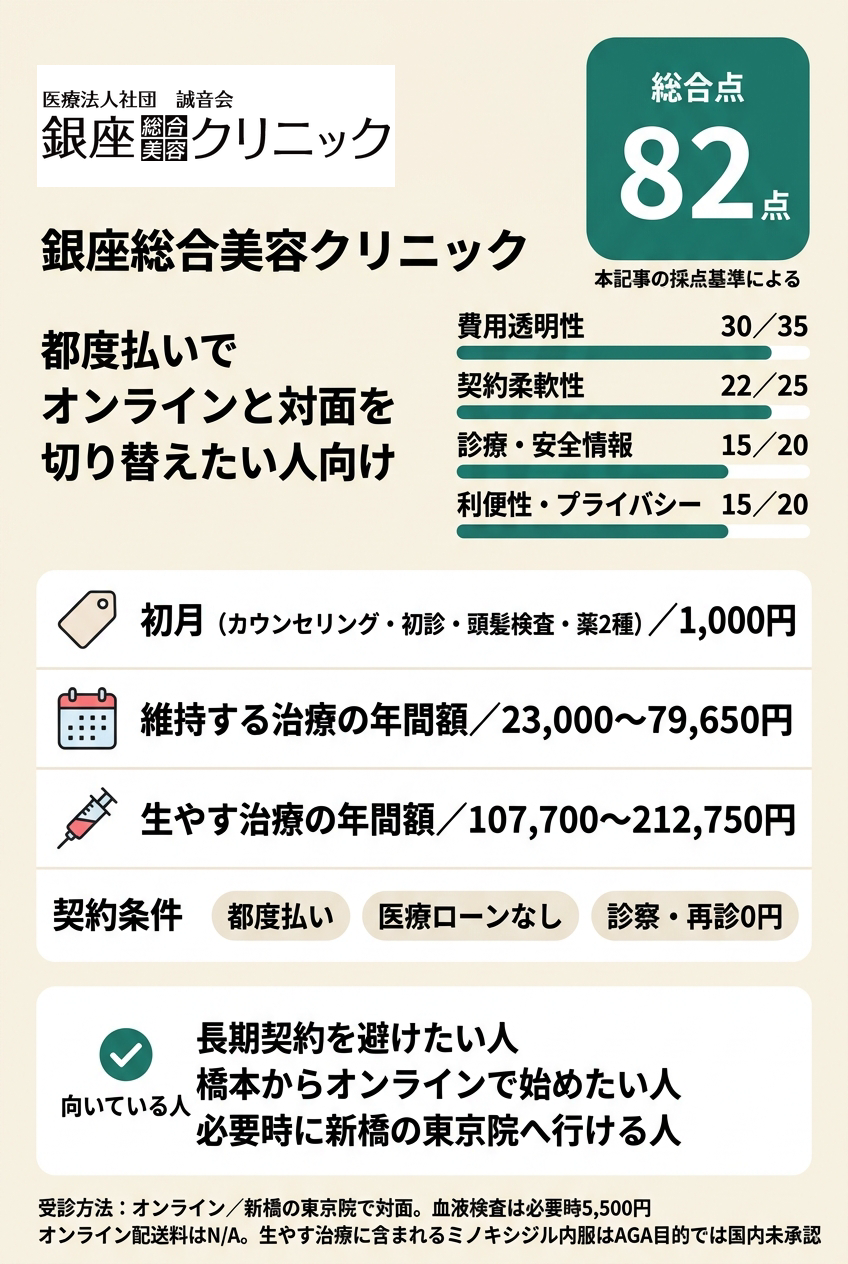 1位:銀座総合美容クリニック|都度払いでオンラインと対面を切替