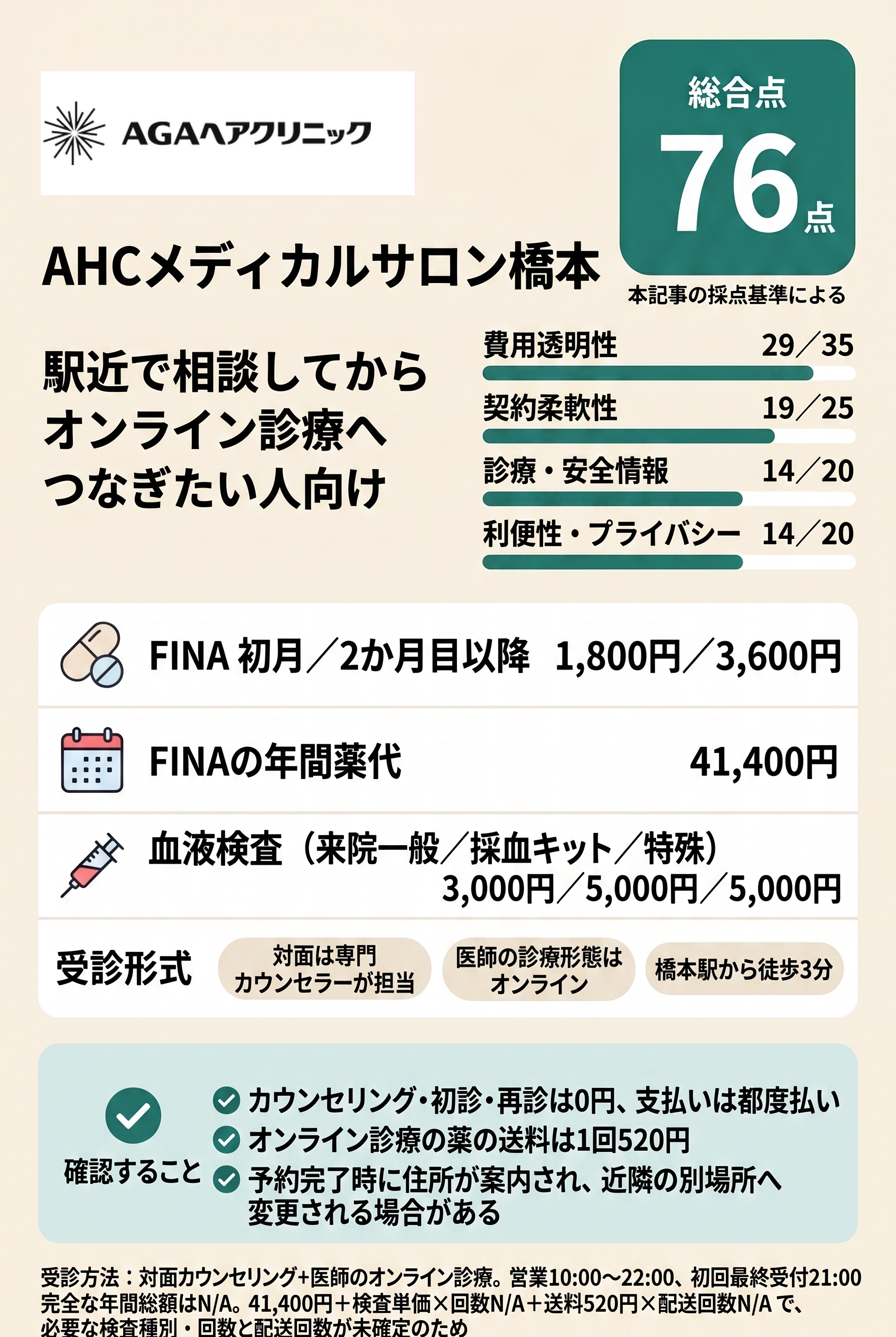 3位:AHCメディカルサロン橋本|駅近相談と医師オンラインの組合せ