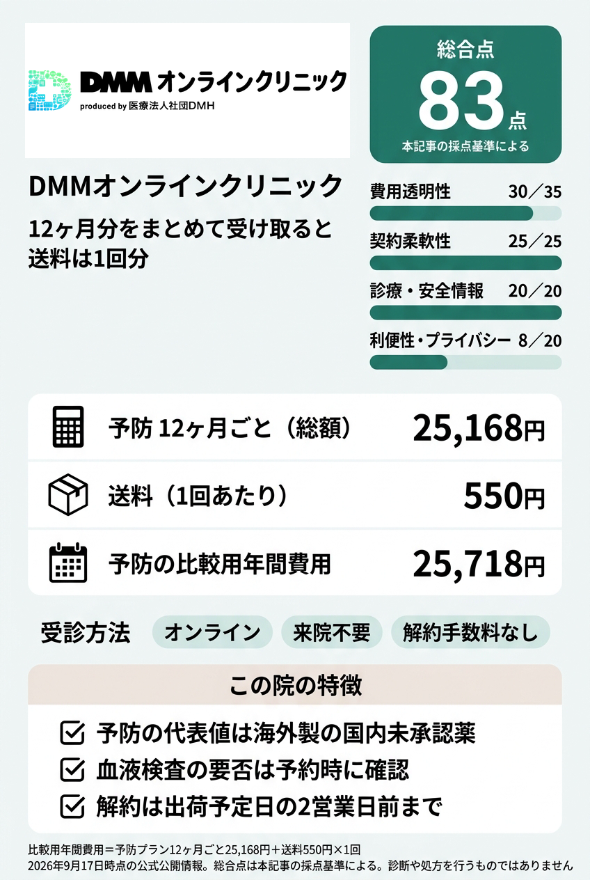 1位:DMMオンラインクリニック|年間費用を式で確定してオンラインで続けたい人向け