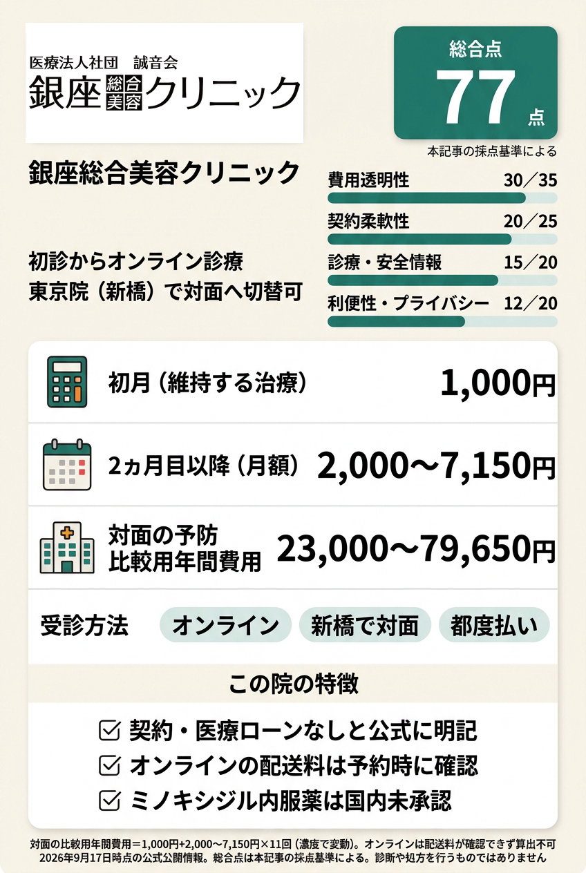 2位:銀座総合美容クリニック|オンラインで始めて対面の相談先も残したい人向け