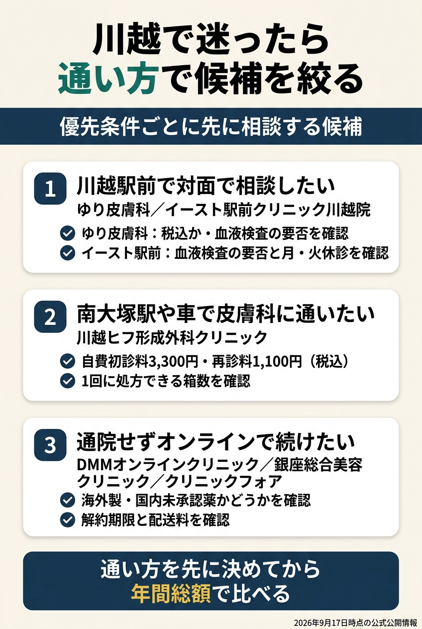 川越では「駅前で対面」「南大塚・車で対面」「オンラインで継続」を分ける