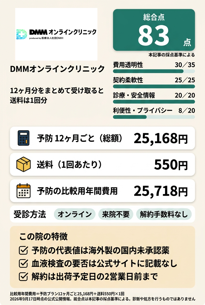 1位:DMMオンラインクリニック|年間費用を式で確定してオンラインで続けたい人向け
