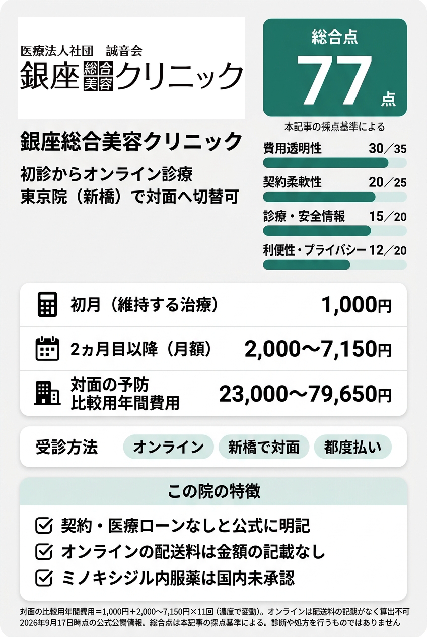 2位:銀座総合美容クリニック|オンラインで始めて対面の相談先も残したい人向け