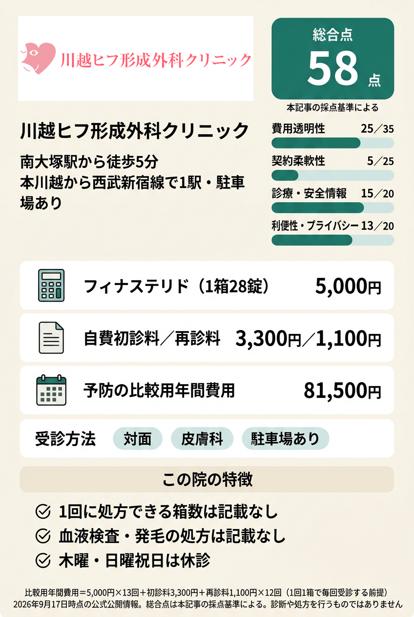 5位:川越ヒフ形成外科クリニック|本川越から西武新宿線1駅、または車で皮膚科に通いたい人向け