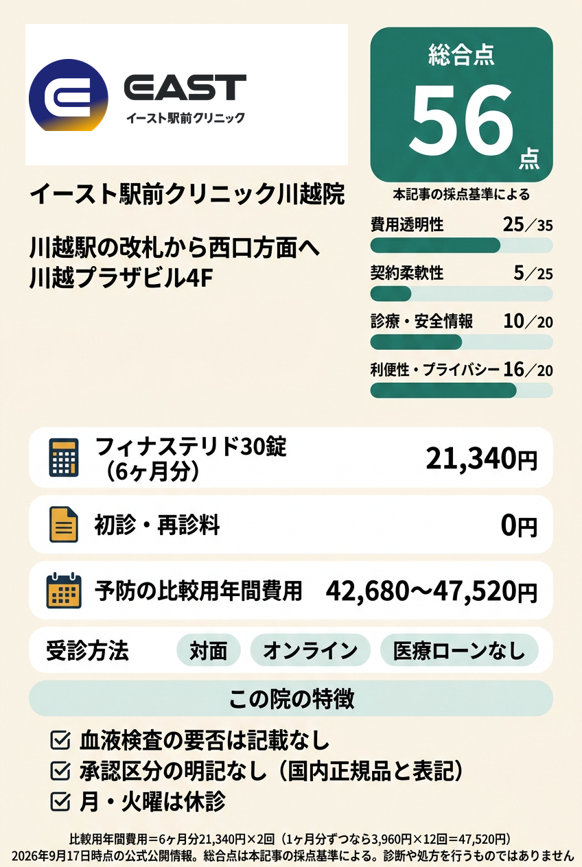 6位:イースト駅前クリニック川越院|川越駅前で医療ローンなしの都度払いで薬を受け取りたい人向け