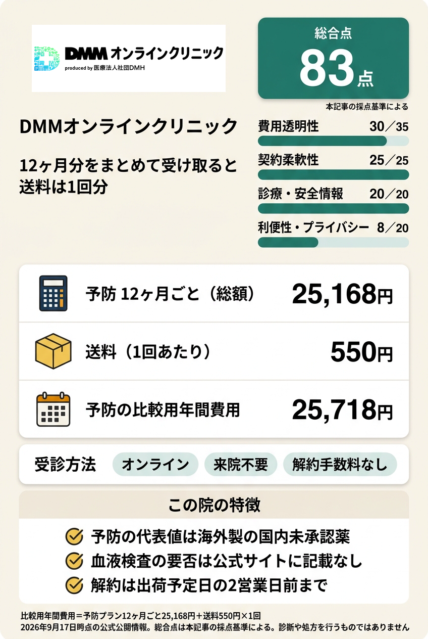 1位:DMMオンラインクリニック|年間費用を式で確定してオンラインで続けたい人向け